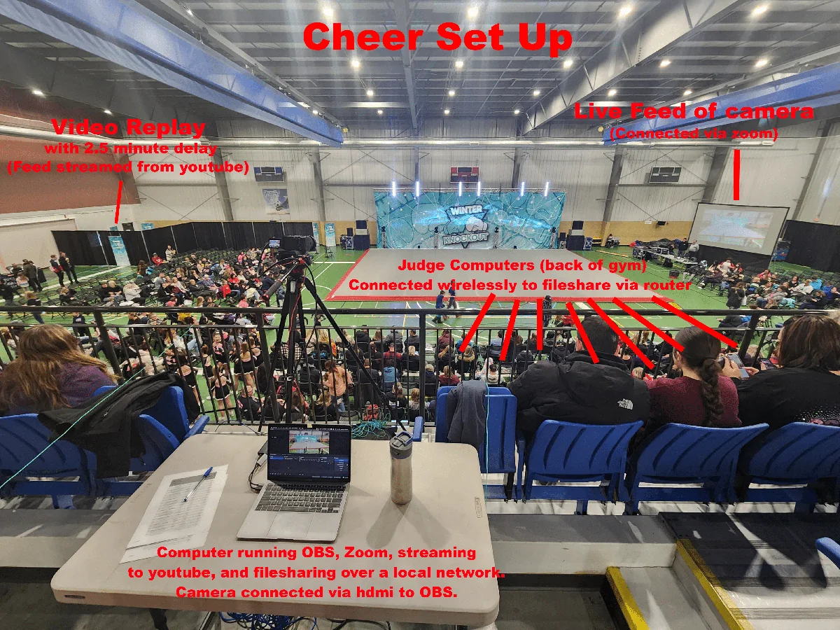hybrid events